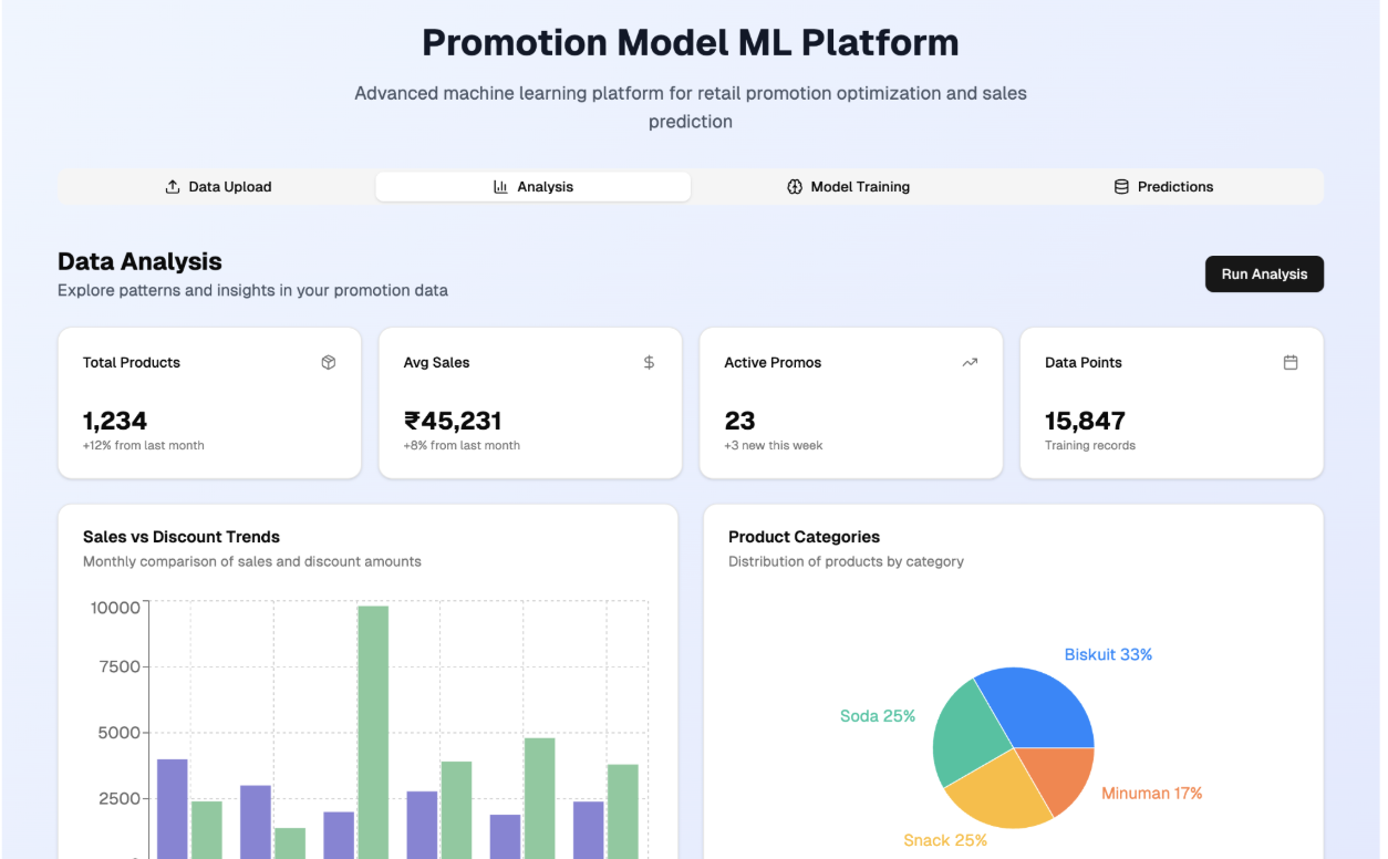 Promotion Model ML